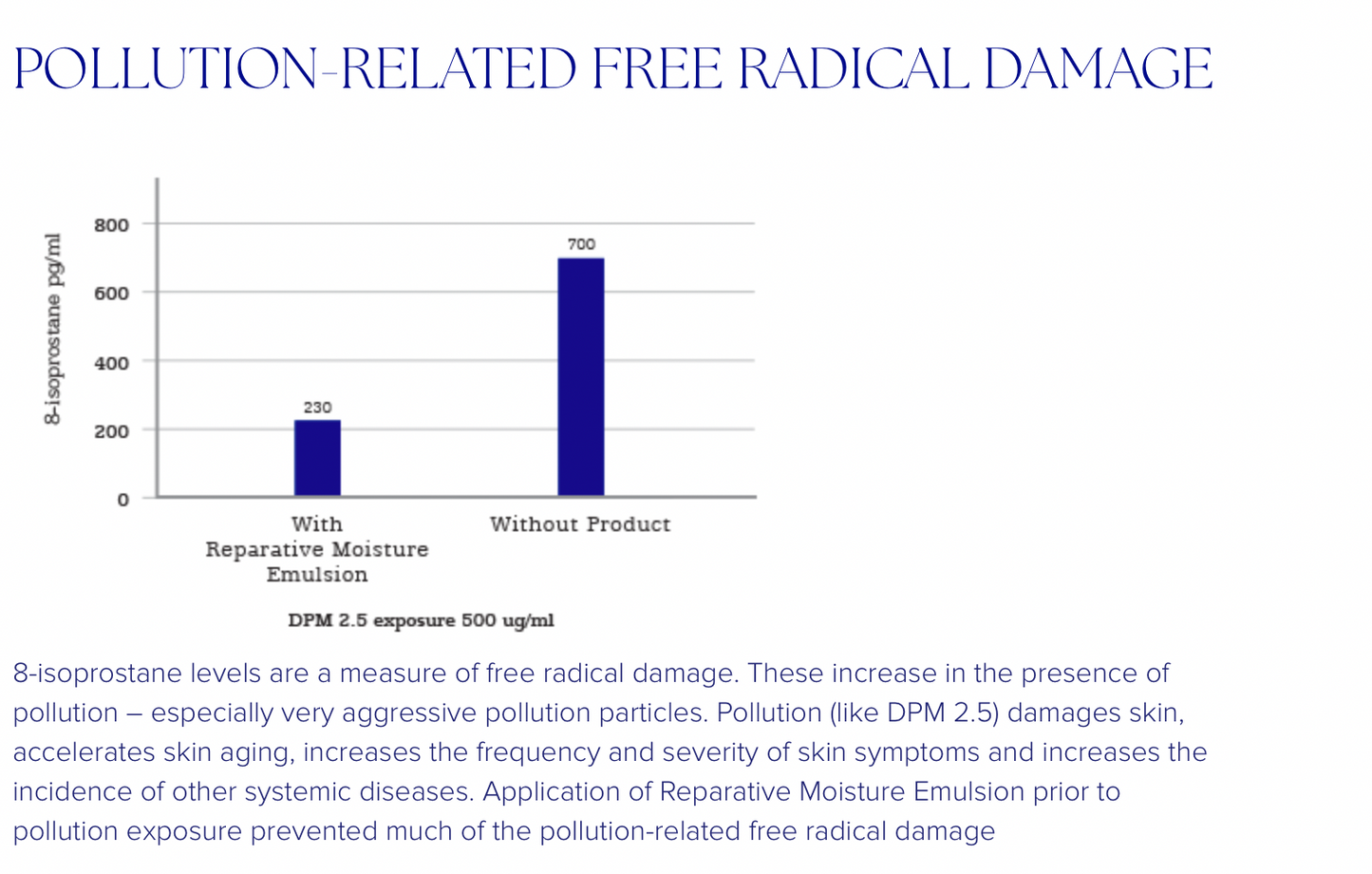 REPARATIVE MOISTURE EMULSION