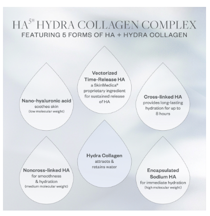 HA⁵® Hydra Collagen Replenish + Restore Hydrator