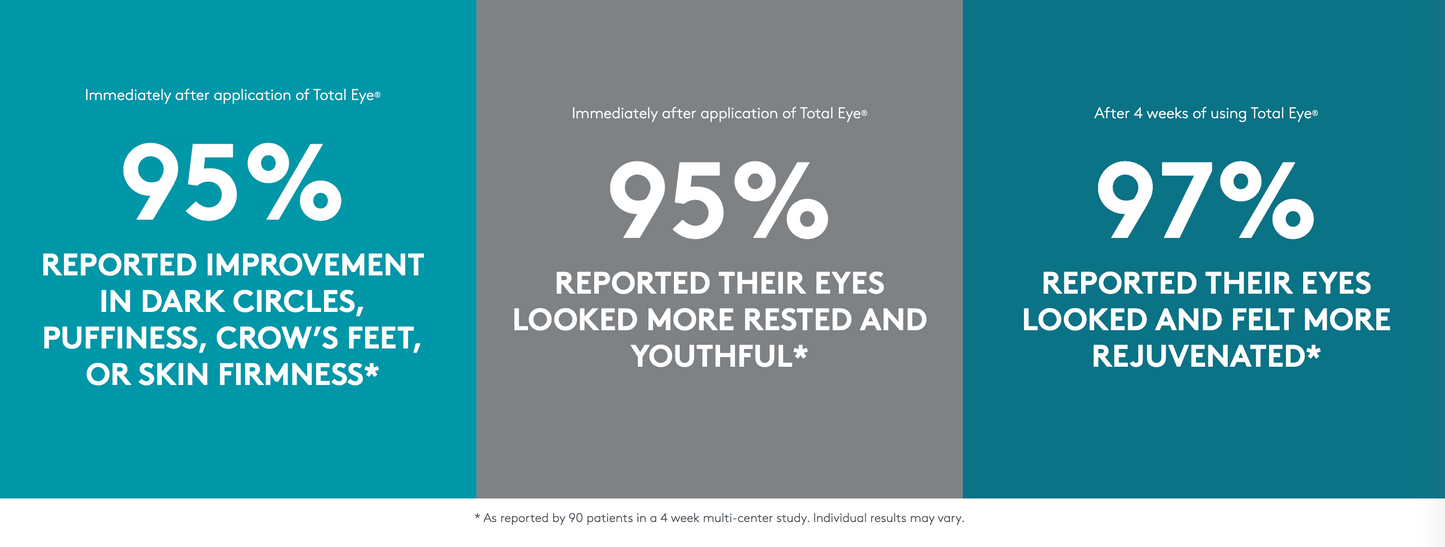 Total Eye® 3-in-1 Renewal Therapy SPF 35