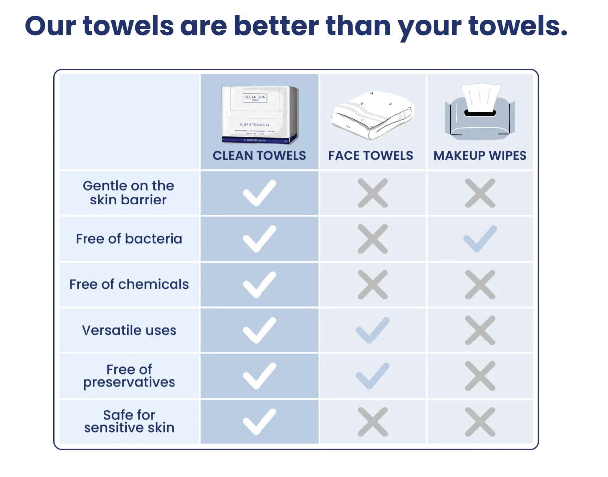 Clean Towels XL
