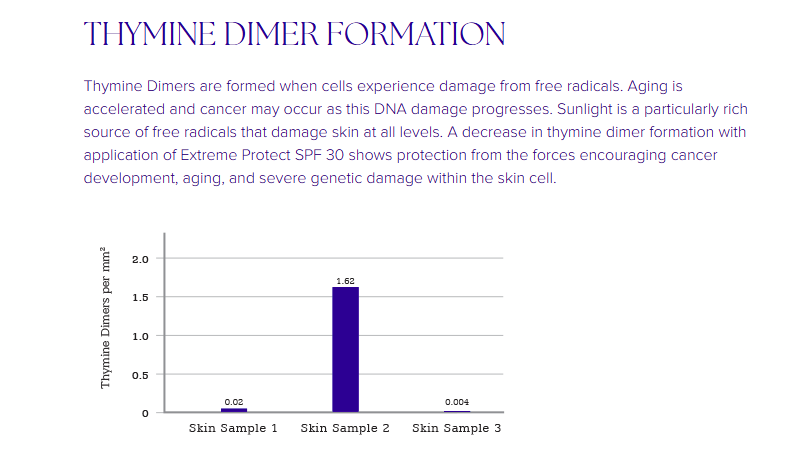 Extreme Protect SPF 30