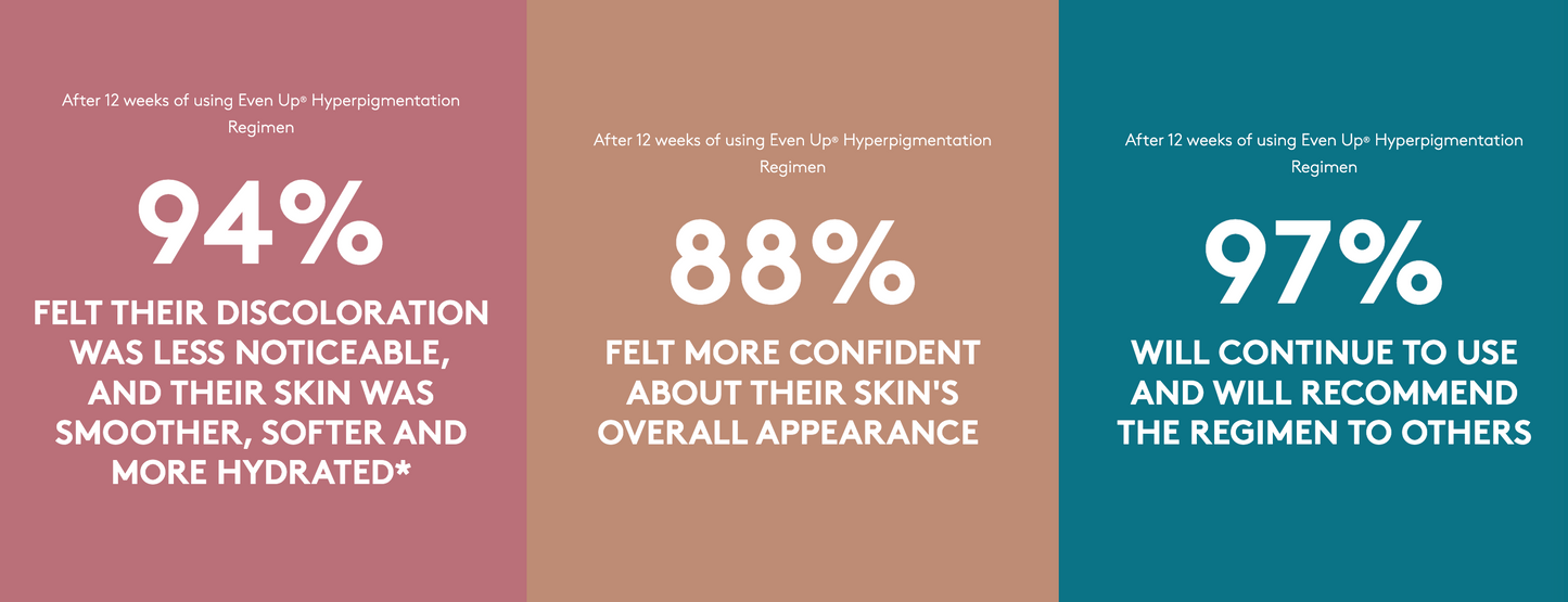 Even Up® Multi-Correction Serum