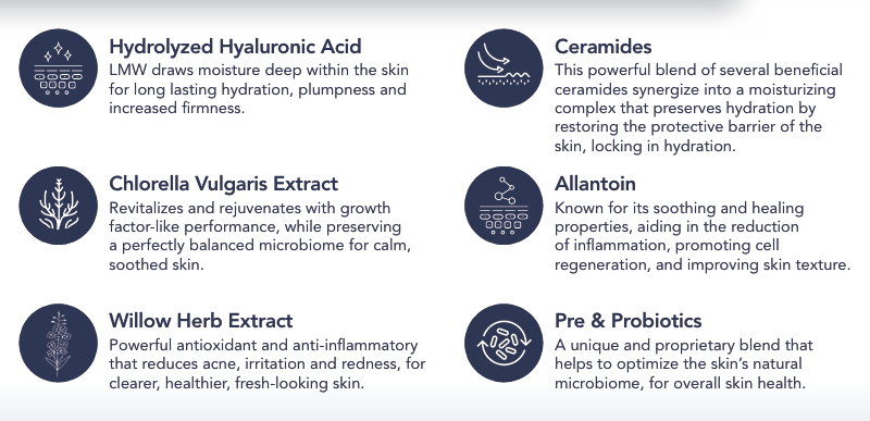 Hydrinity Restorative HA+ Masque