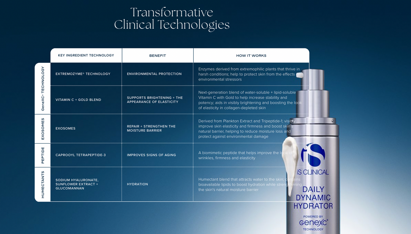 Daily Dynamic Hydrator