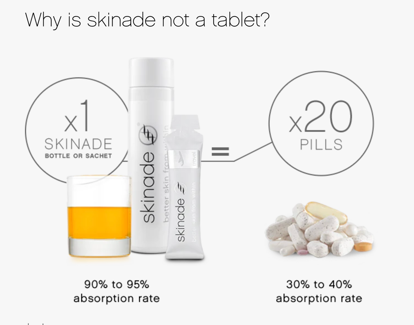 Skinade